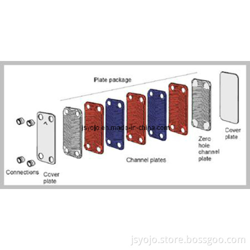 Alfa Laval Brazed Plate Heat Exchanger Spare Parts